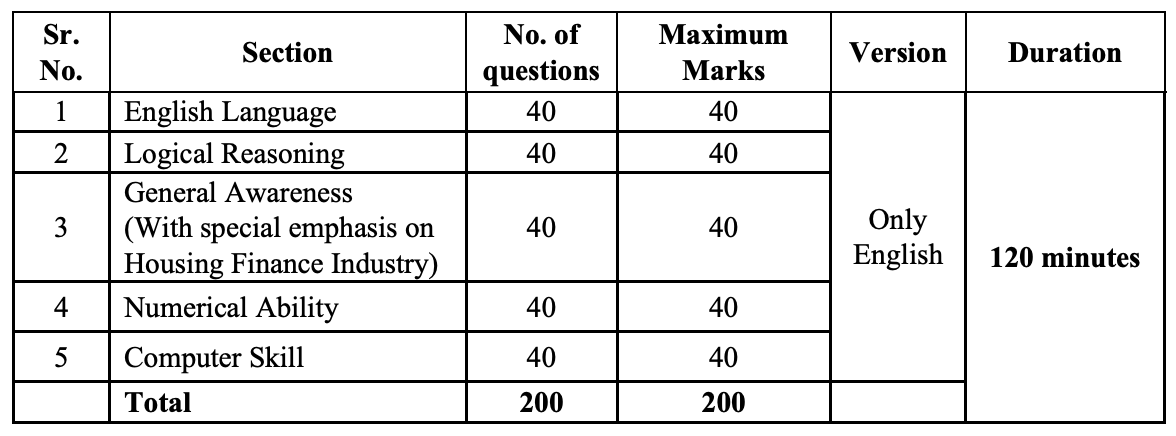 LIC_junior_assistant_exam_2_hkzgnj not available