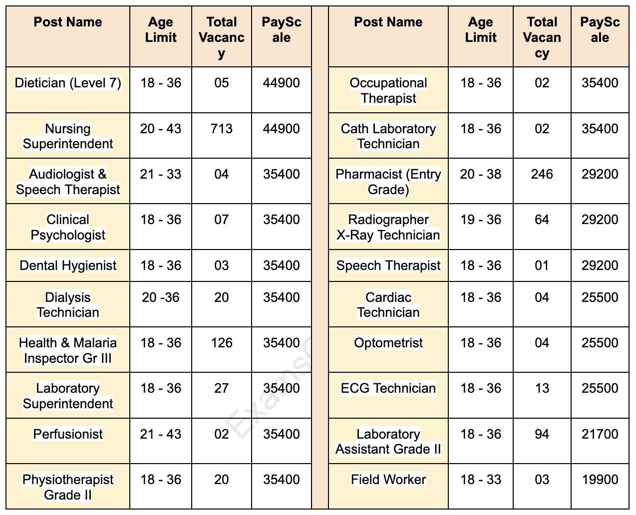rrb_paramendical_payscale_1_eqvhvo not available