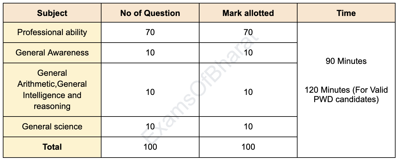 rrb_paramedical_exam_scheme_2_didyxg not available