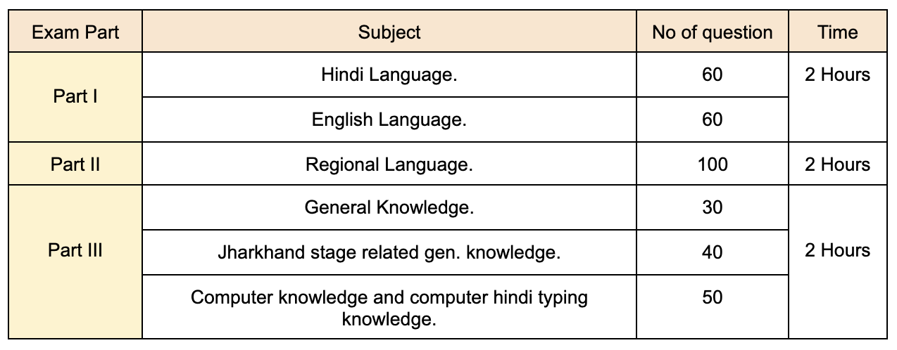 jssc_exam_scheme_2_stooqb not available