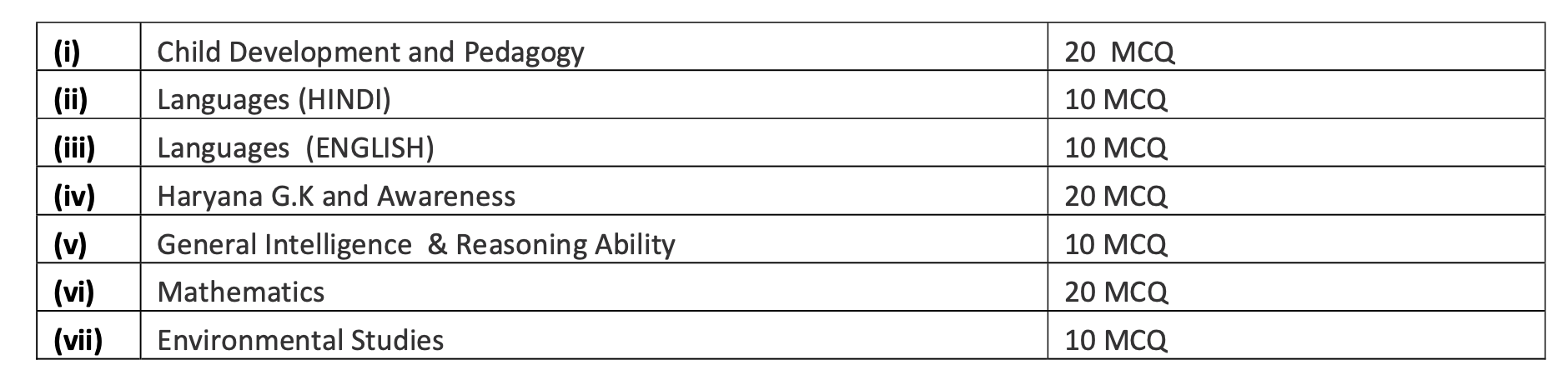 haryana_primary_teacher_1_h4aurb not available