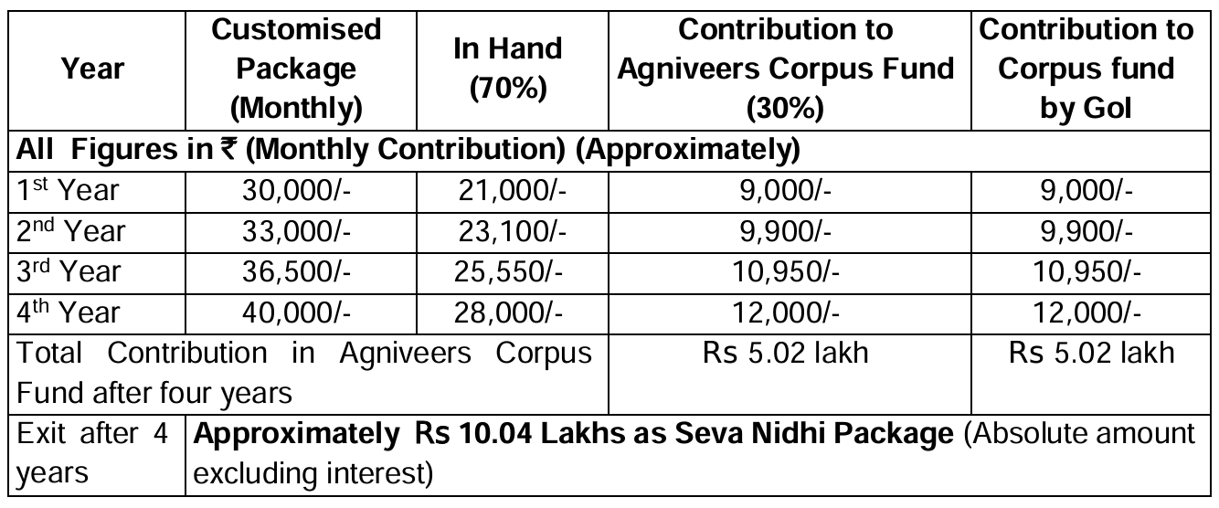 agniveer_seva_nidhi_2_t0qz8z not available