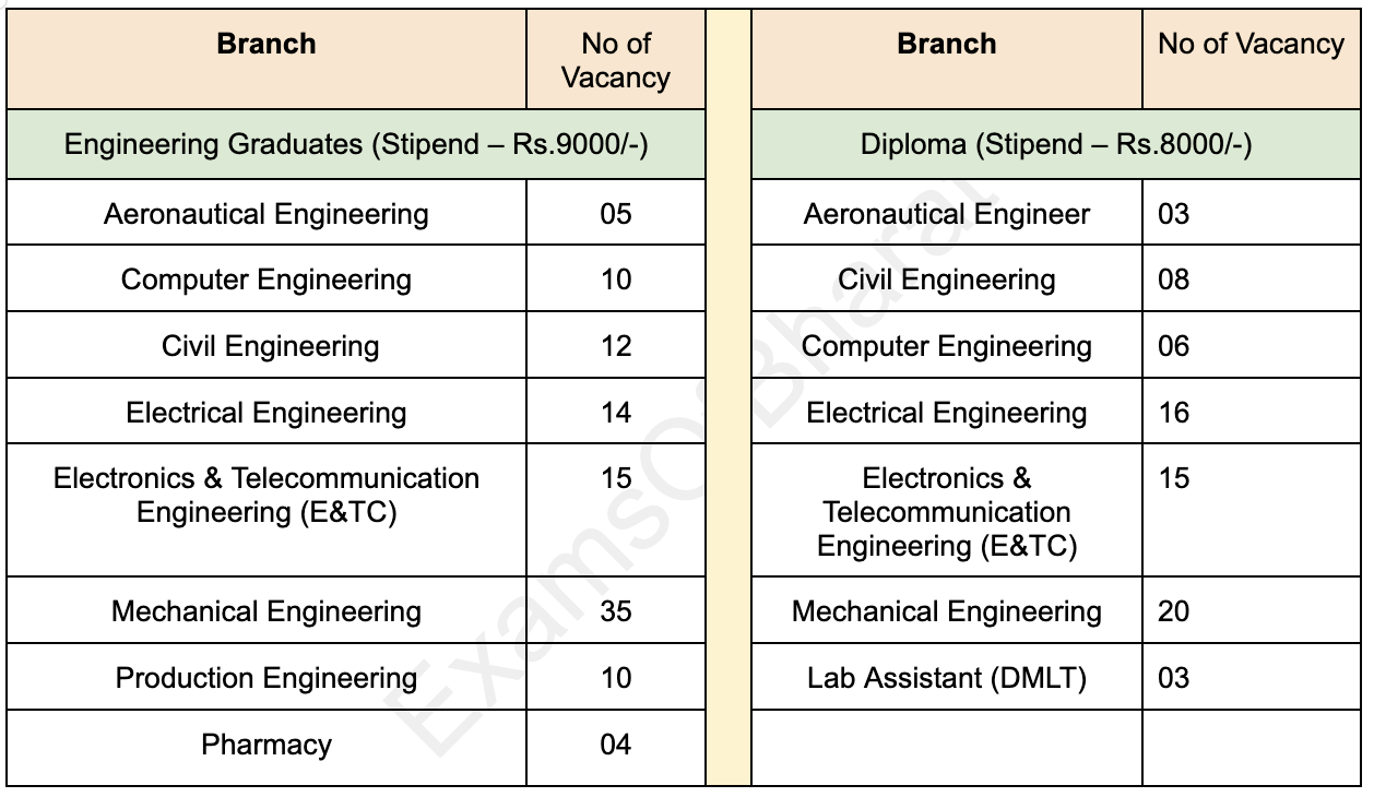 hal_vacancy_1_op5kcp not available