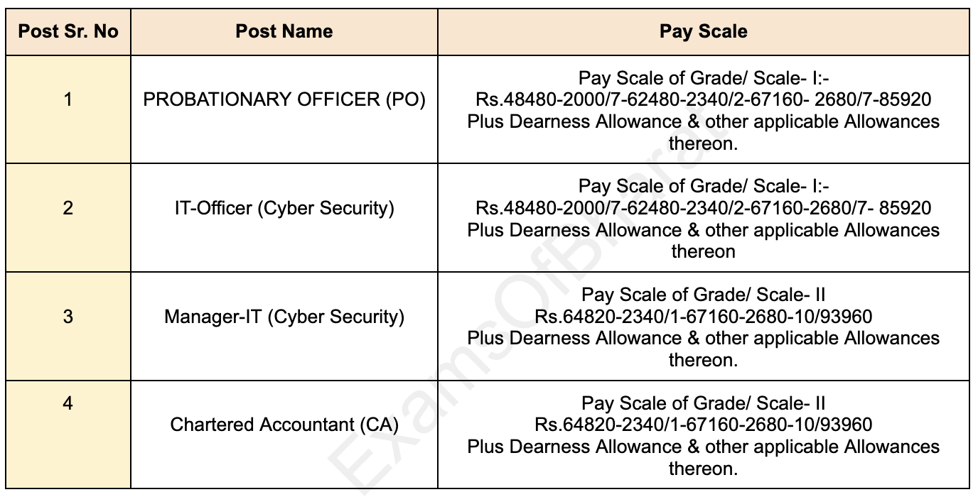 nanital_pay_scale_1_nsii0m not available