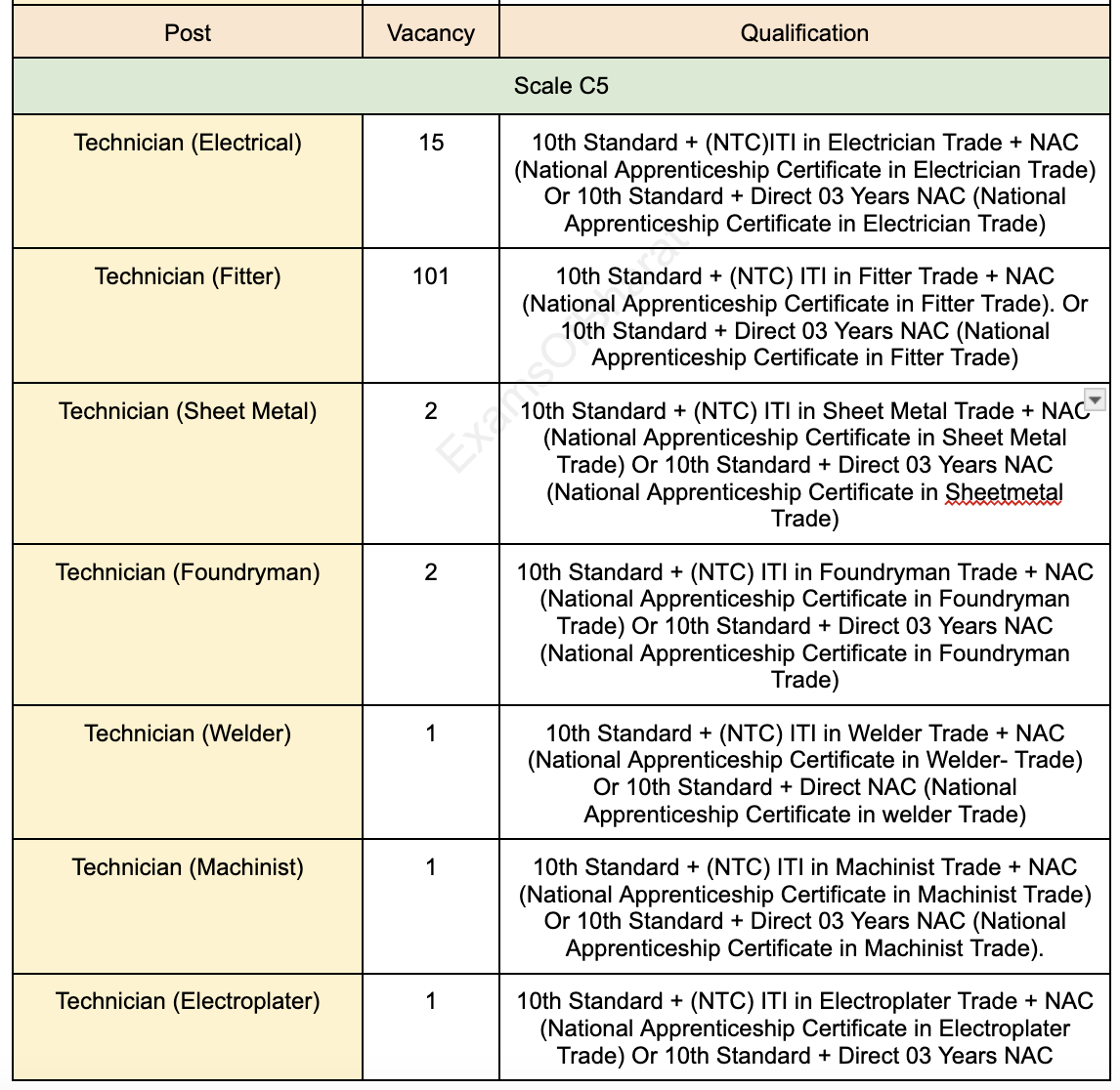 hal_contract_98765_2_vieelu not available