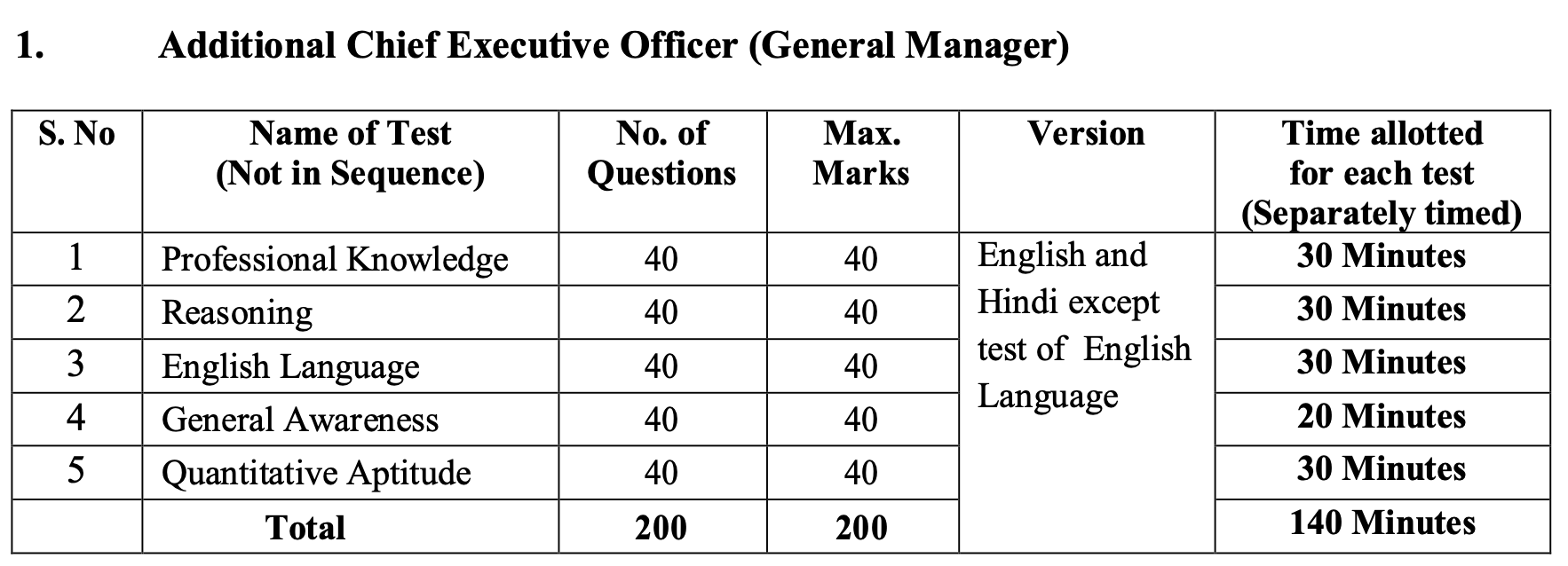 examsofbharat_mp_apex_1_oex5bb not available