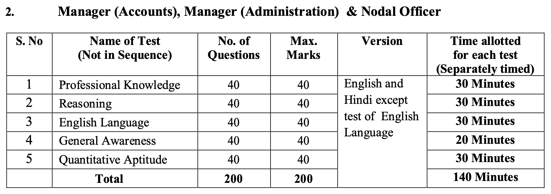 examsofbharat_mp_apex_2_chsxc4 not available