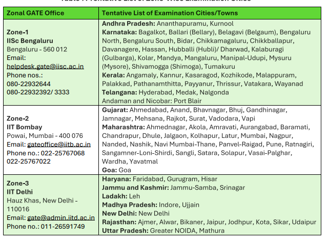 exam_centres_ozebh2 not available
