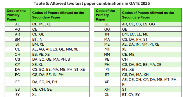 second_paper_option_p1rjrp not available