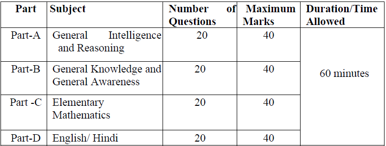 ssc gd 2025 CBE exam subjects description