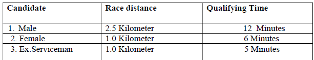 hssc_police_constable_1_pq0lyc.png