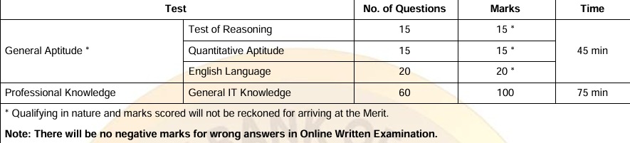 sbi_exam_pattern_2_yhld0q not found