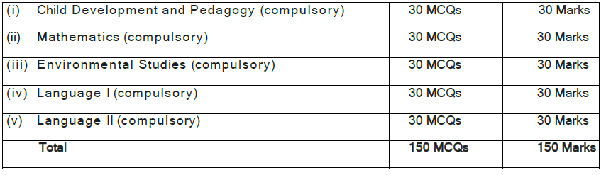 cbse_ctet_1_cwv8lz
