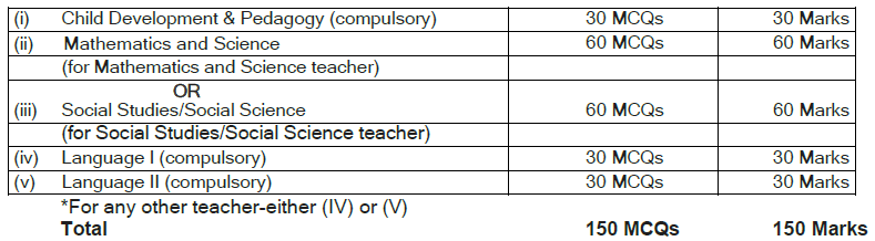 cbse_ctet_3_ouul18