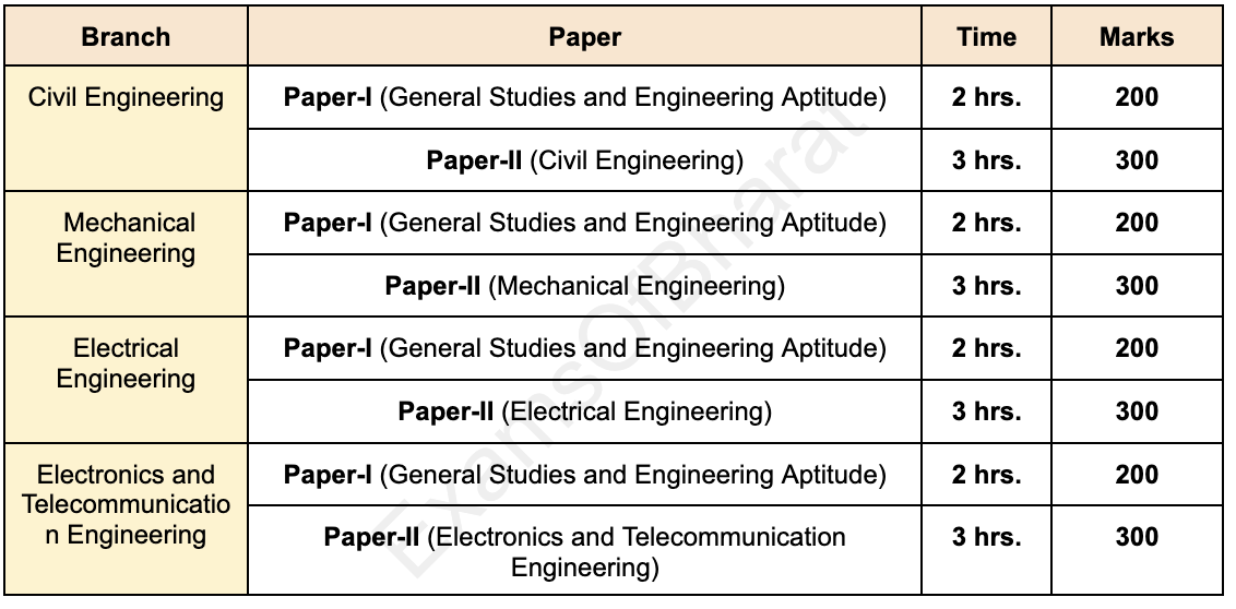ies_exam_1_rlfr2m not found