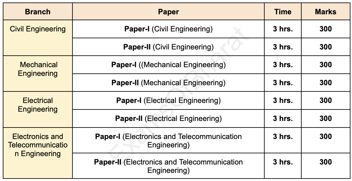 ies_exam_2_ki5rrw not found