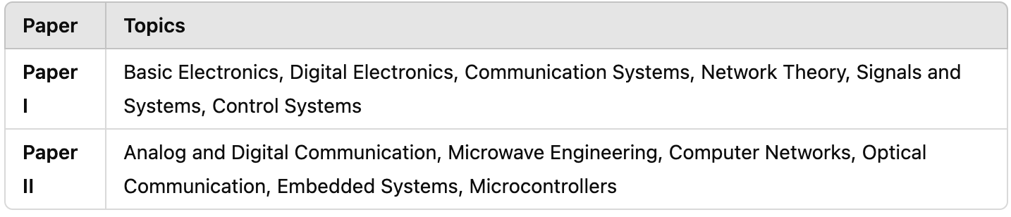ies_ece_6_chr0hm not found