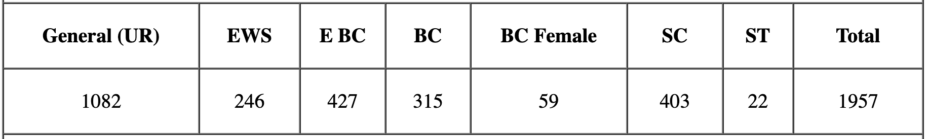 bpsc_form not found