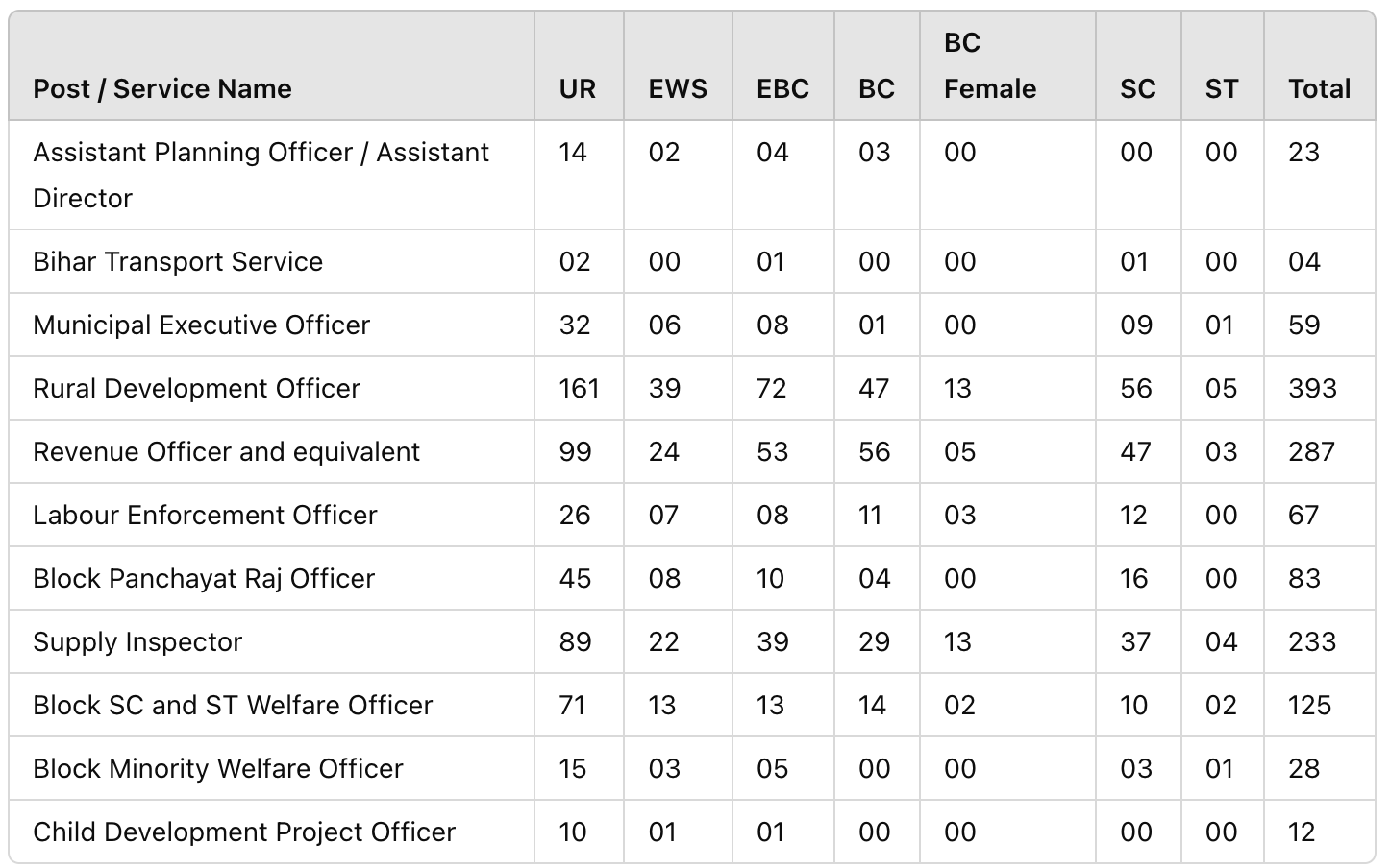 bpsc_vacancy_3_xvsnee not found