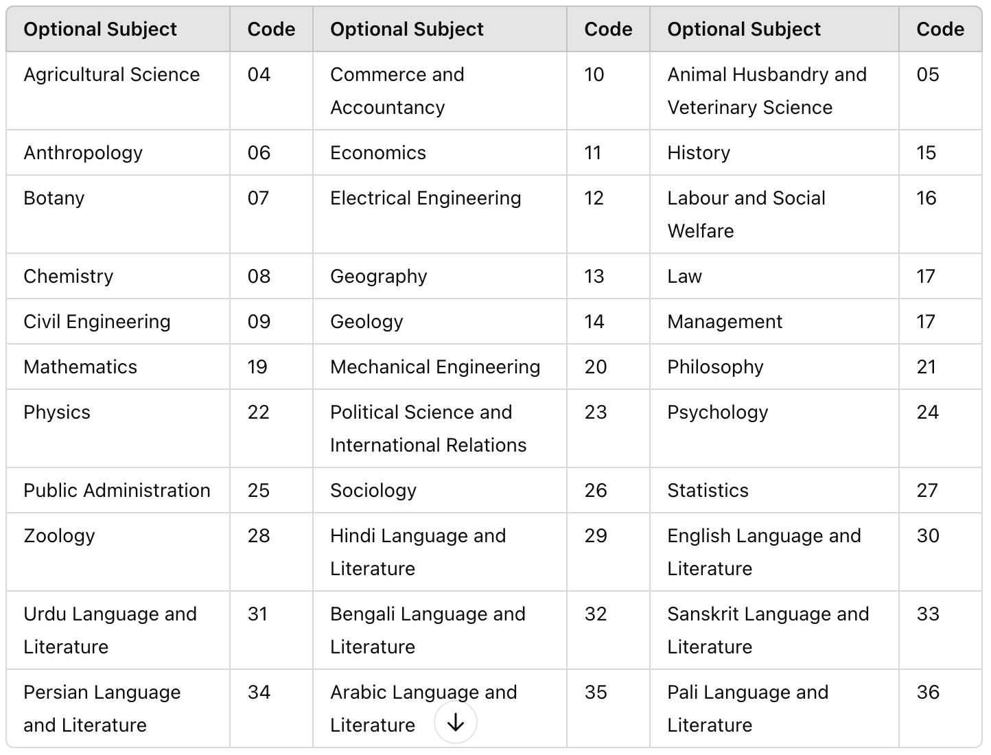 bpsc_exam_pattern_2_y2t8fi not found