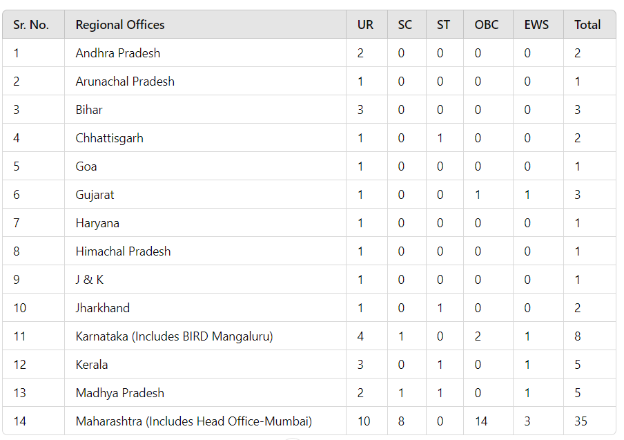 NABARD_Office_Attendant_2