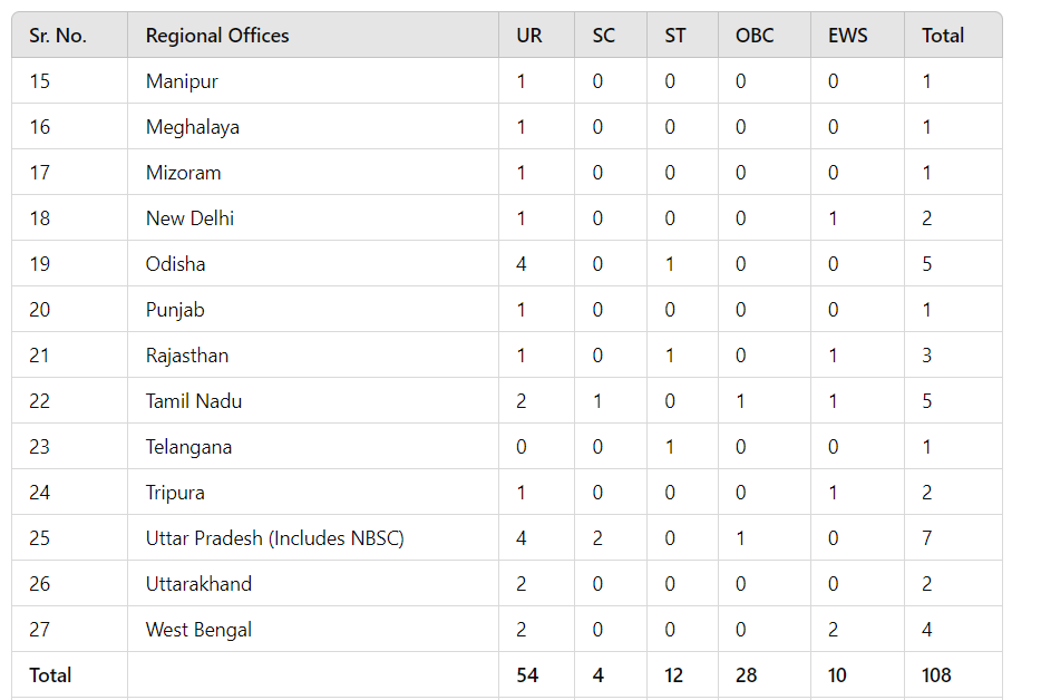 NABARD_Office_Attendant_3_b88vpl
