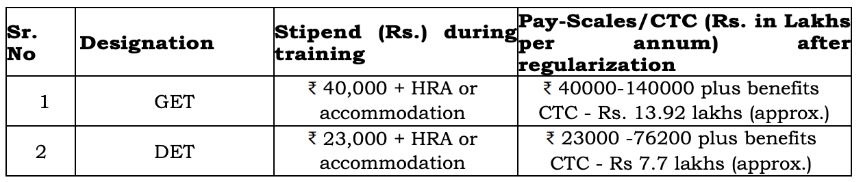 hurl_salary_3_mv6go3 not found