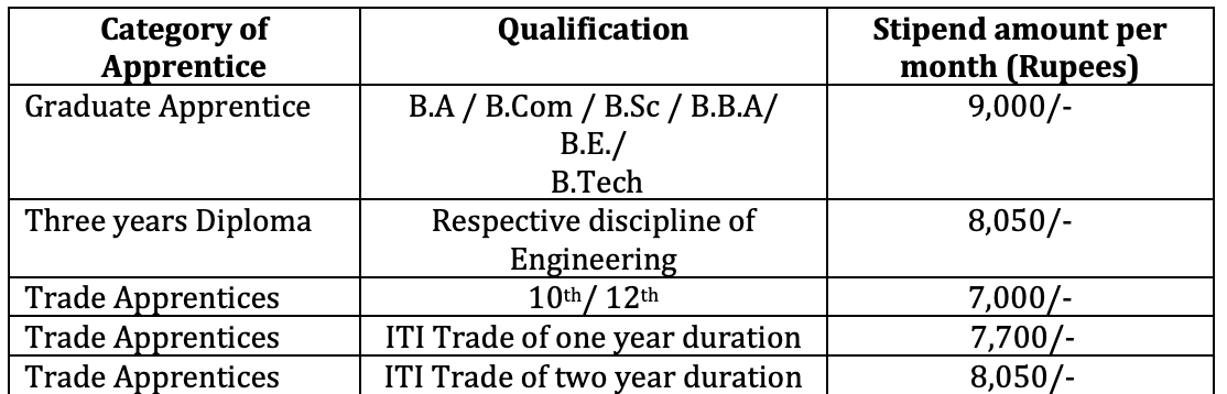 ongc_stipend_1_jxbmhs not found