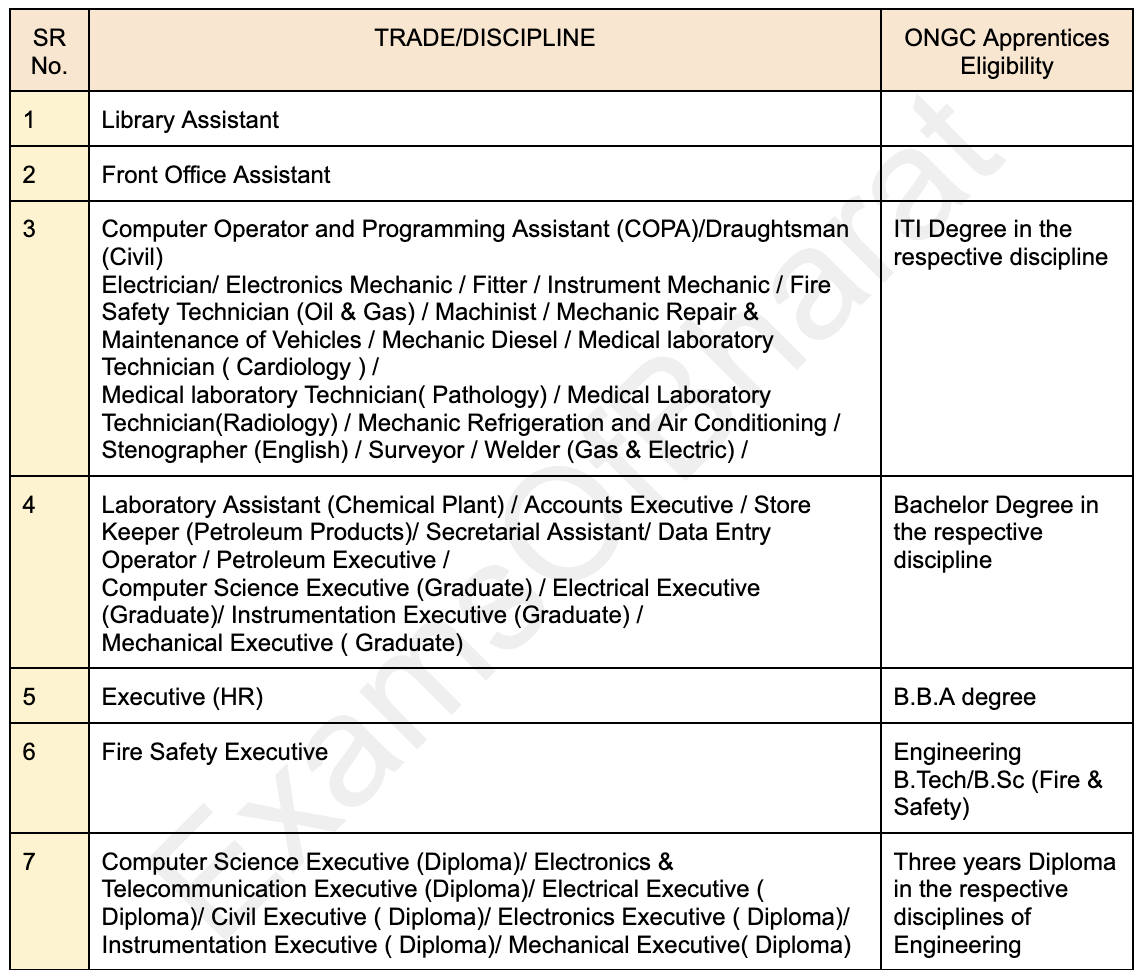 ongc_post_qualification_2_c6yuzw not found