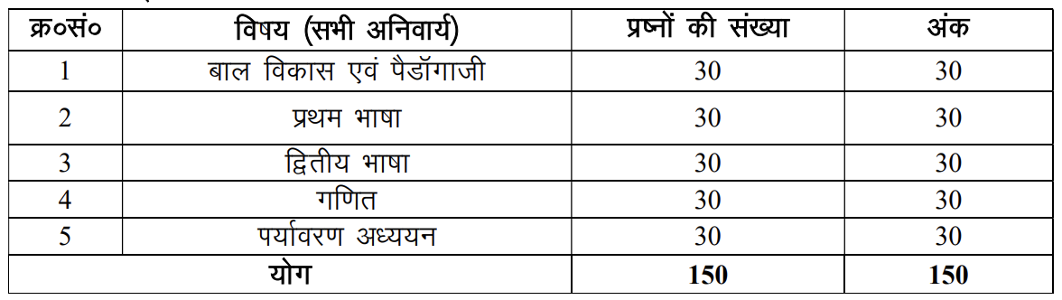 uttrakhand_admit_1_wvuq2z not found