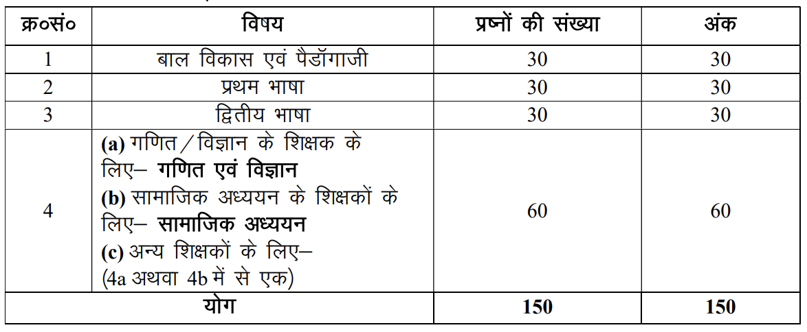 uttrakhand_admit_2_kkiilr not found