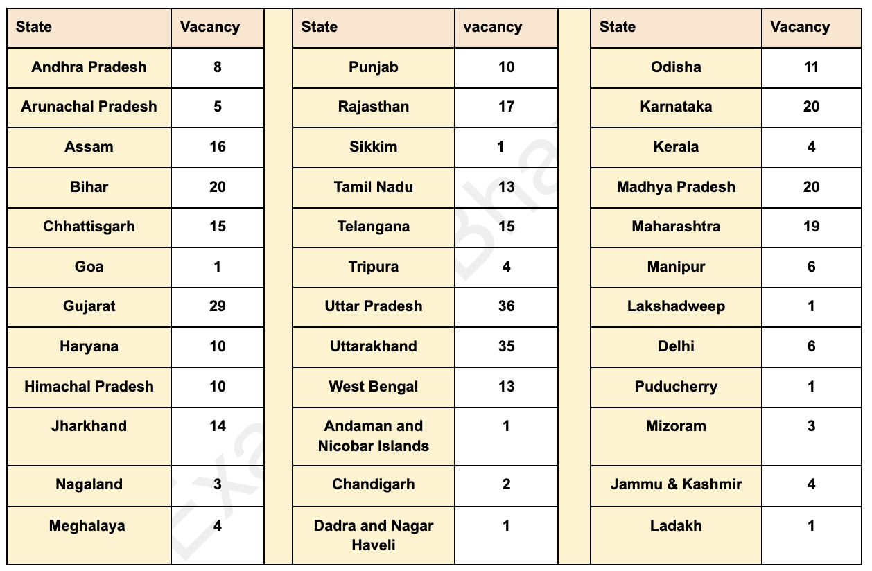 indian_post_vacancy_ao6oov not found