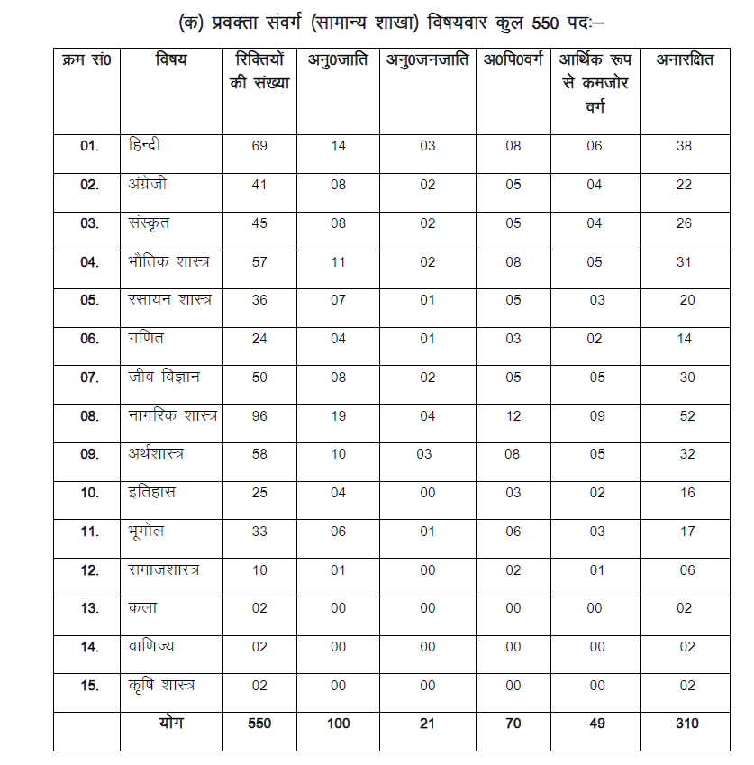 Ukssc_table_01_lecutrer_iyc1pv