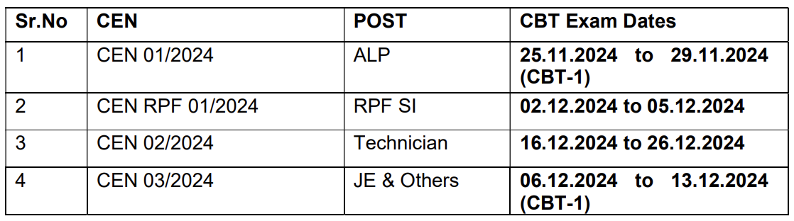 rrb_je_admit_card_12345_xd8dky not found