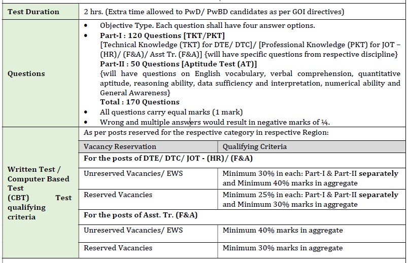 PGCIL_800_various_posts_yc8blx