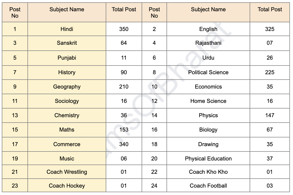 rpsc_pgt_teacher_1_skzbke not found