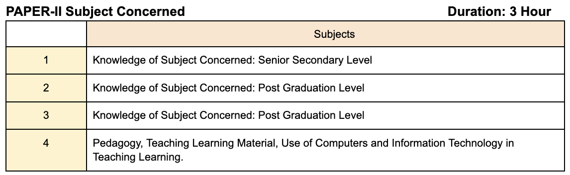 rpsc_pgt_paper_2_ld4ump not found