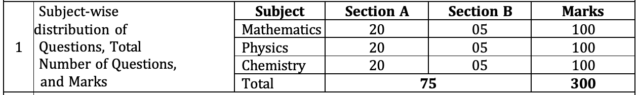 jee_mains_paper_1_mark_5_fm265t not found