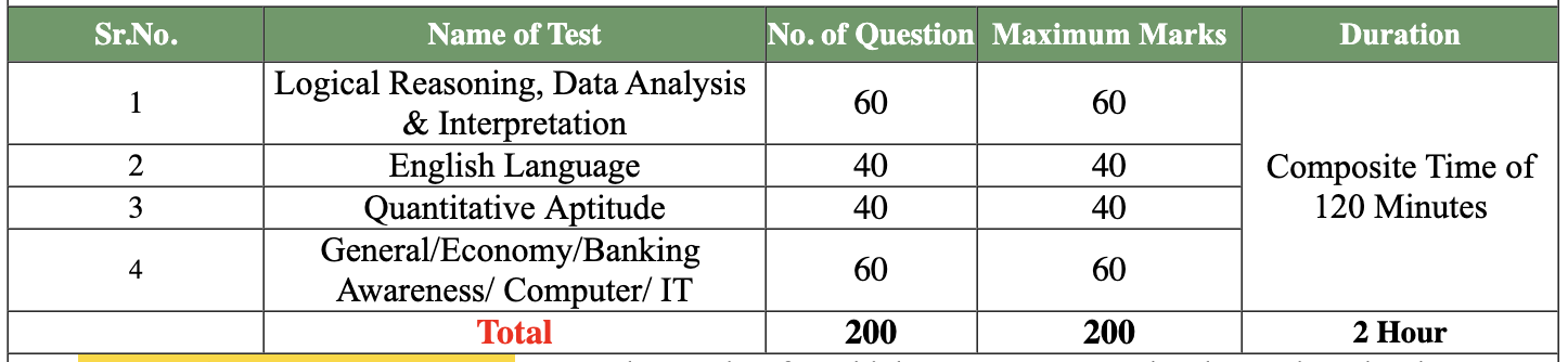idib_exam_pattern_1_psm6mx not found
