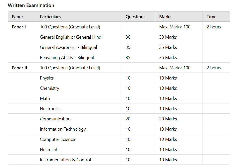 itbpf_table_2_hyam7t
