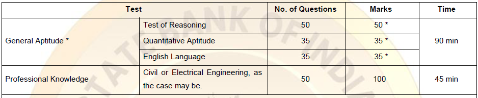 SBI_SCO_2_wem6qs.png