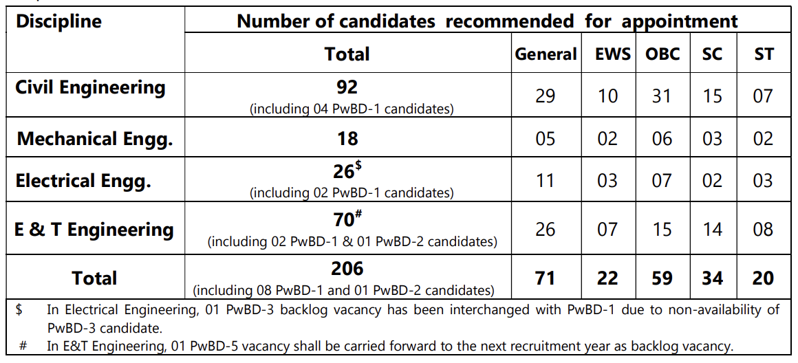 upsc_ies_result_1_czjxnz not found