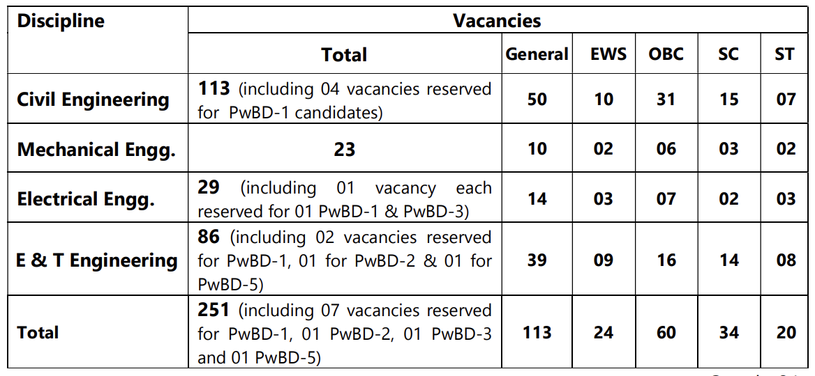 upsc_ies_result_2_zk2ulz not found