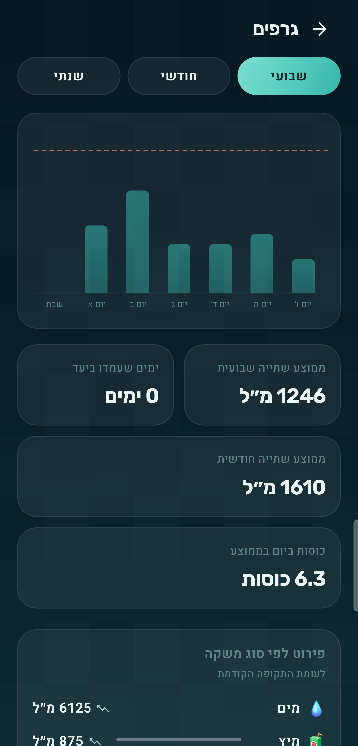 התראות