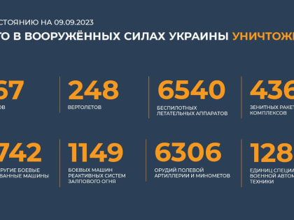Сводка Минобороны РФ о ходе специальной военной операции на 9 сентября 2023 года