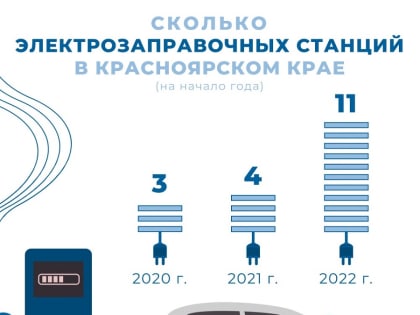 Красноярский край занимает пятое место в стране по количеству электрозаправочных станций