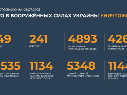 Сводка Минобороны РФ о ходе специальной военной операции на 5 июля 2023 года