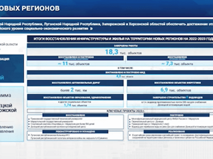 В ДНР с 2022 года восстановлены свыше 6,6 объектов