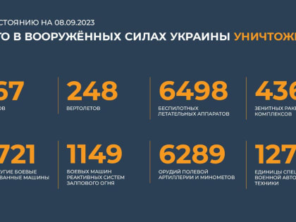 Сводка Минобороны РФ о ходе специальной военной операции на 8 сентября 2023 года