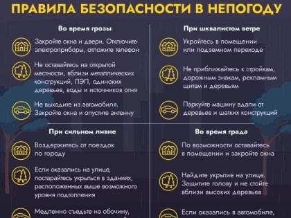 ПРЕДУПРЕЖДЕНИЯ О НЕБЛАГОПРИЯТНЫХ ЯВЛЕНИЯХ ПОГОДЫ